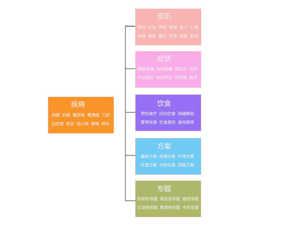 专业的健康门户网站系统_永玲麟